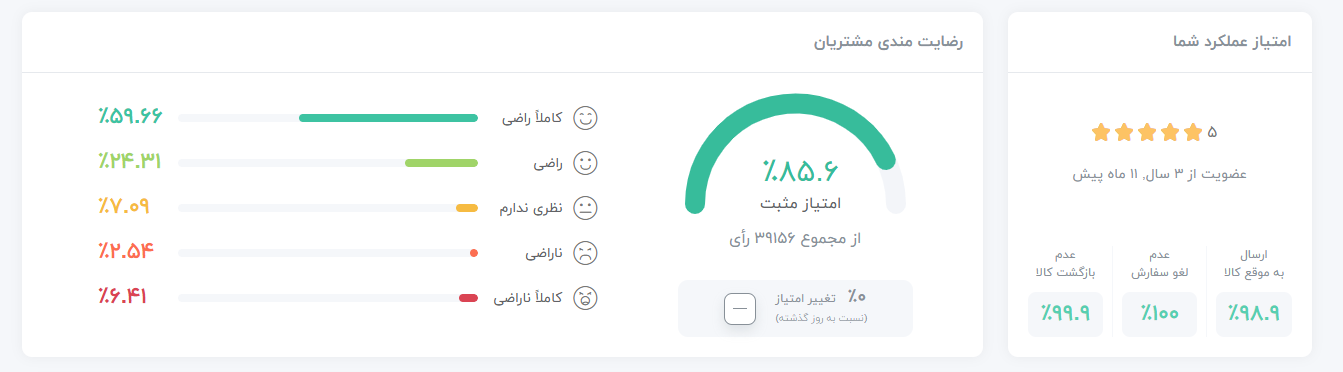 امتیاز عملکرد پنل دیجی کالا