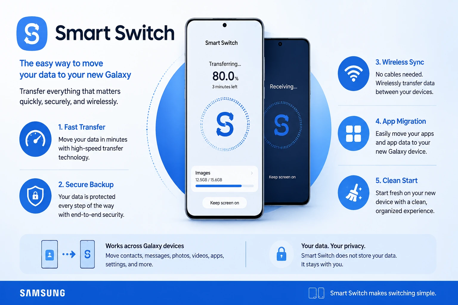 نحوه انتقال اطلاعات با Smart Switch سامسونگ | آموزش کامل و سریع